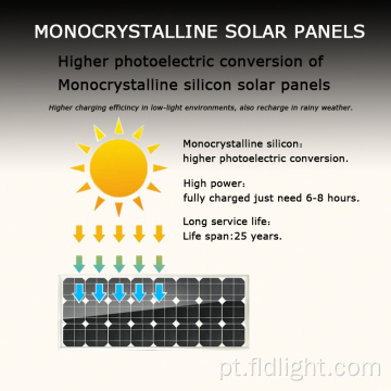 Luzes solares LED de alto lúmen montadas na parede para exteriores